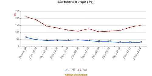 艾融軟件2022年財(cái)報(bào) 凈利達(dá)5094.5萬(wàn)元，同比增長(zhǎng)1.12%，軟件開(kāi)發(fā)業(yè)務(wù)穩(wěn)健前行