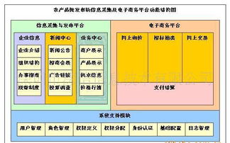 農(nóng)產(chǎn)品批發(fā)市場(chǎng)電子結(jié)算管理軟件的綜合指南 價(jià)格、廠家與圖片詳解